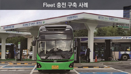 '펌프킨'이 환경부가 공모한 '2023년 지역별 무공해차 전환 브랜드사업'에 선정됐다. 사진=펌프킨 제공